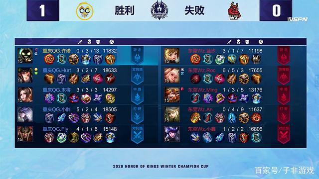 这反映出过 这反映出过